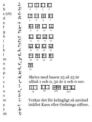 Viratsiska skriftspråket